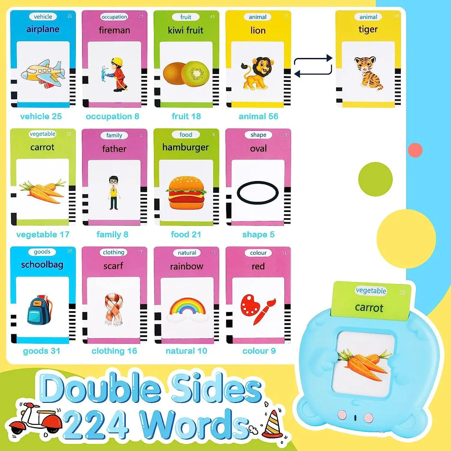 CARTE DE VOCABULAIRE BILINGUE POUR ENFANTS